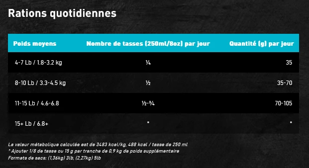 Oven Baked - Semi-humide - Poisson - Adulte - Chat