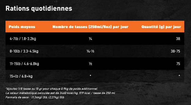 Oven Baked - Semi-humide - Dinde - Adulte - Chat