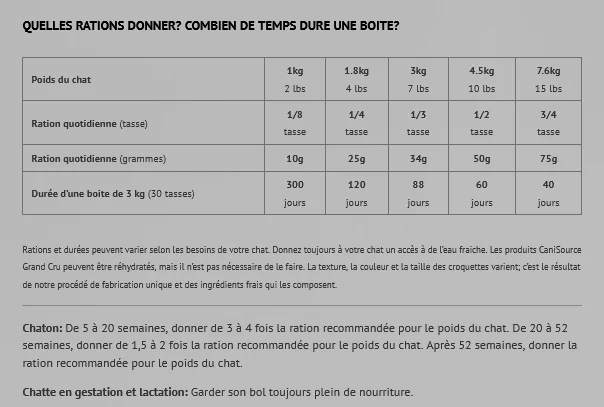 CaniSource - Grand Cru - Viande Rouge - Chat