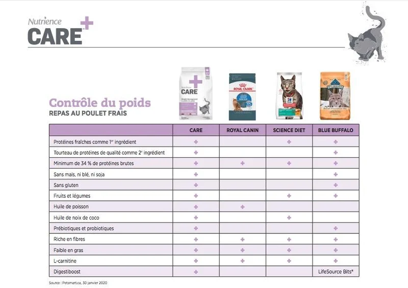 Nourriture pour chat Nutrience Care Contrôle du poids