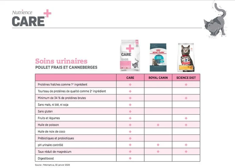 Nourriture pour chat Nutrience Care Soins urinaires