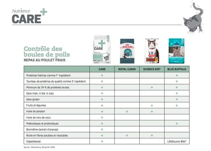 Nourriture pour chat Nutrience Care Contrôle des boules de poils