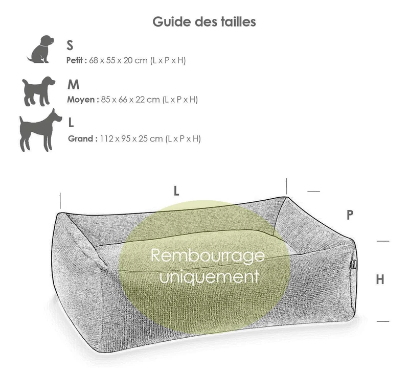Rembourrage du panier pour chien Laboni